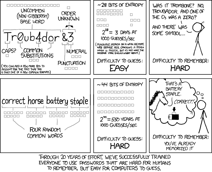  Password strength, courtesy of XKCD.com